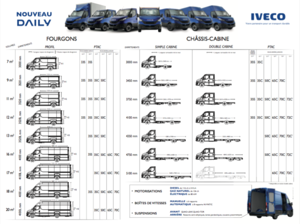 Iveco – Poster Gamme Daily